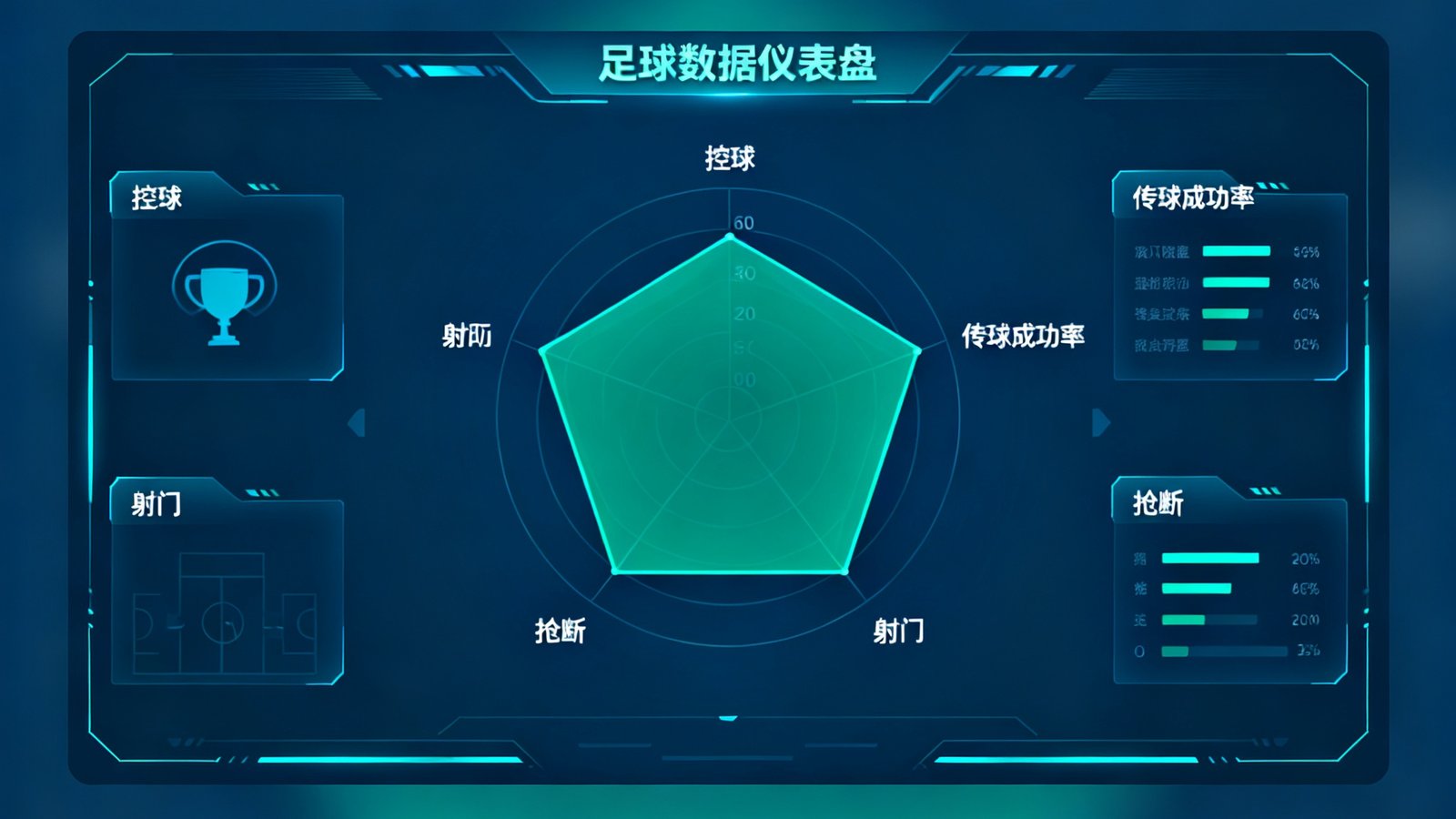 足球数据仪表盘显示球队攻防雷达图，包含控球、传球成功率、射门、抢断等核心指标